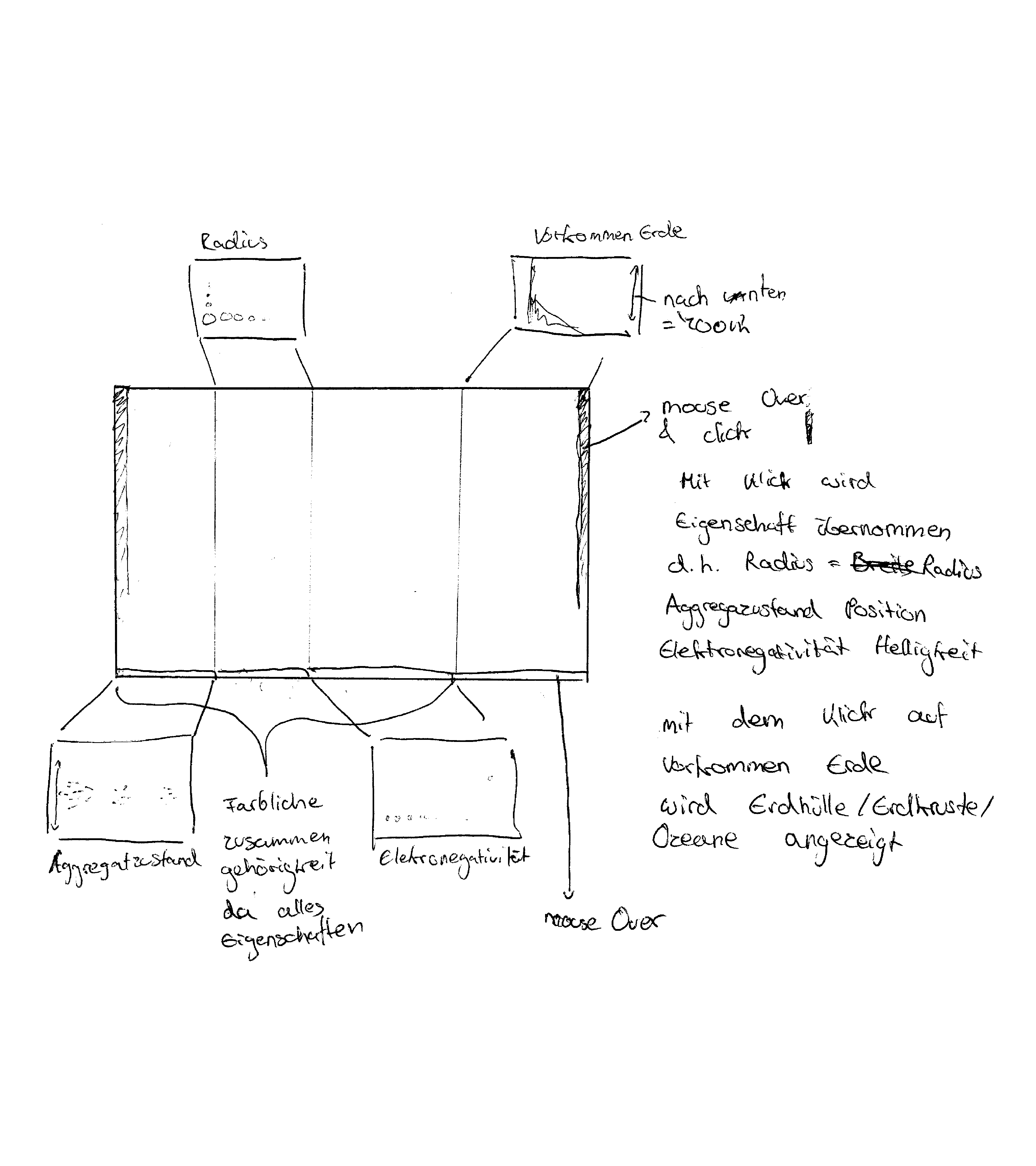 sketch of the system